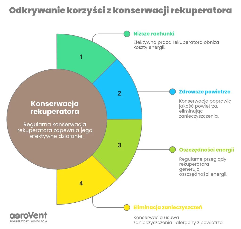 Konserwacja rekuperatora = niższe rachunki + zdrowsze powietrze