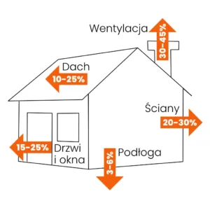 Rekuperacja - oszczędność energii
