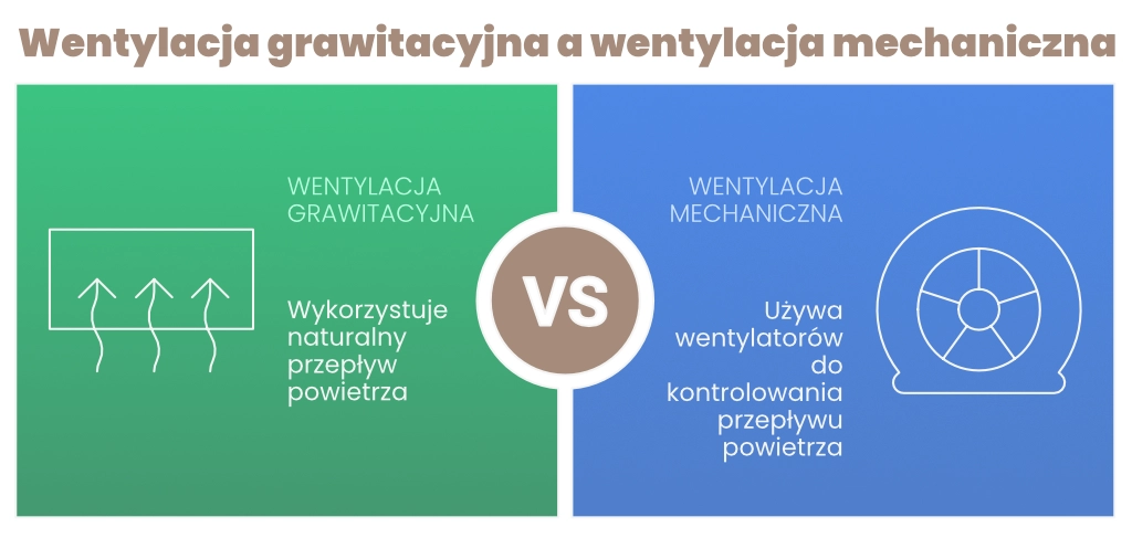 Wentylacja grawitacyjna a mechaniczna. Dlaczego wentylacja budynku ma znaczenie?