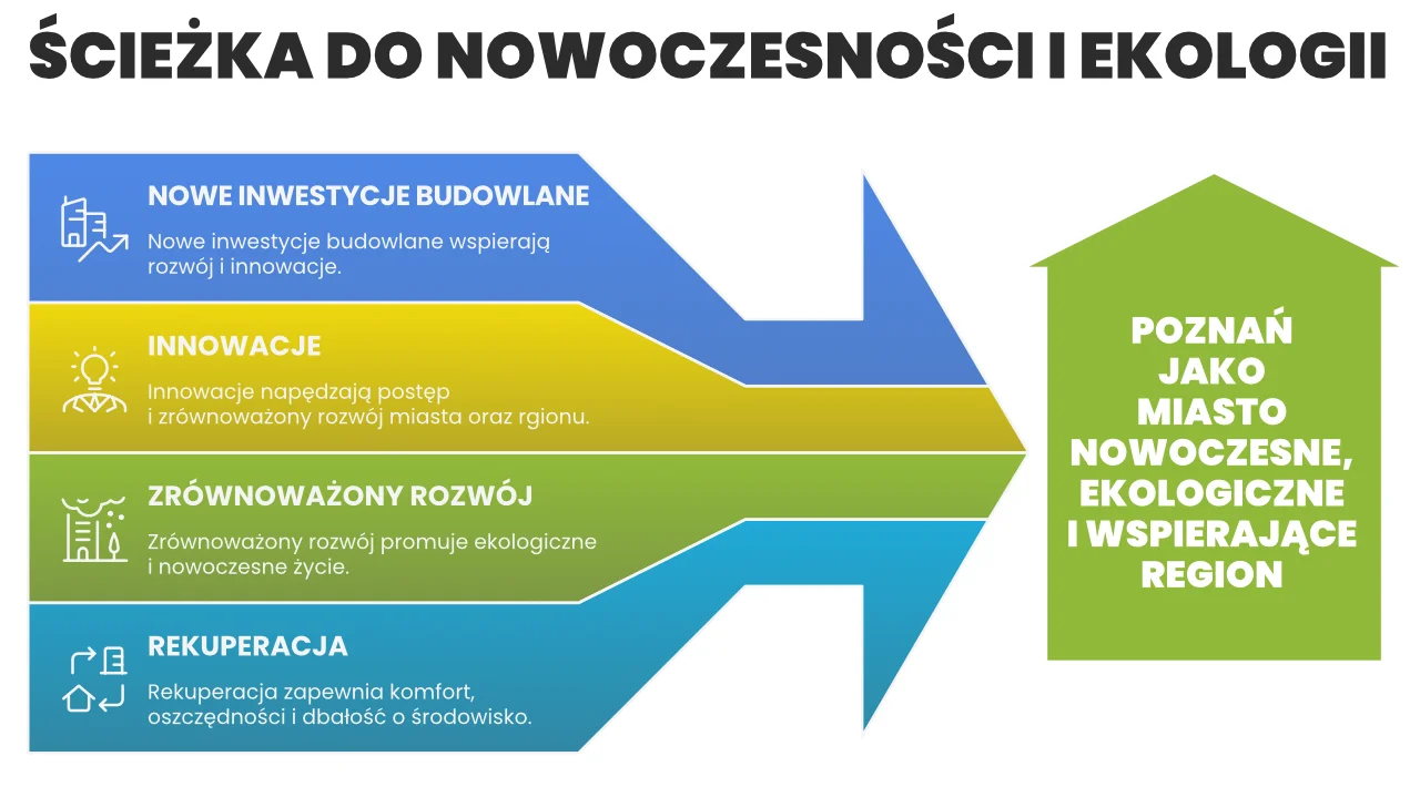 Dlaczego warto zainwestować w rekuperację w Poznaniu i w Wielkopolsce?