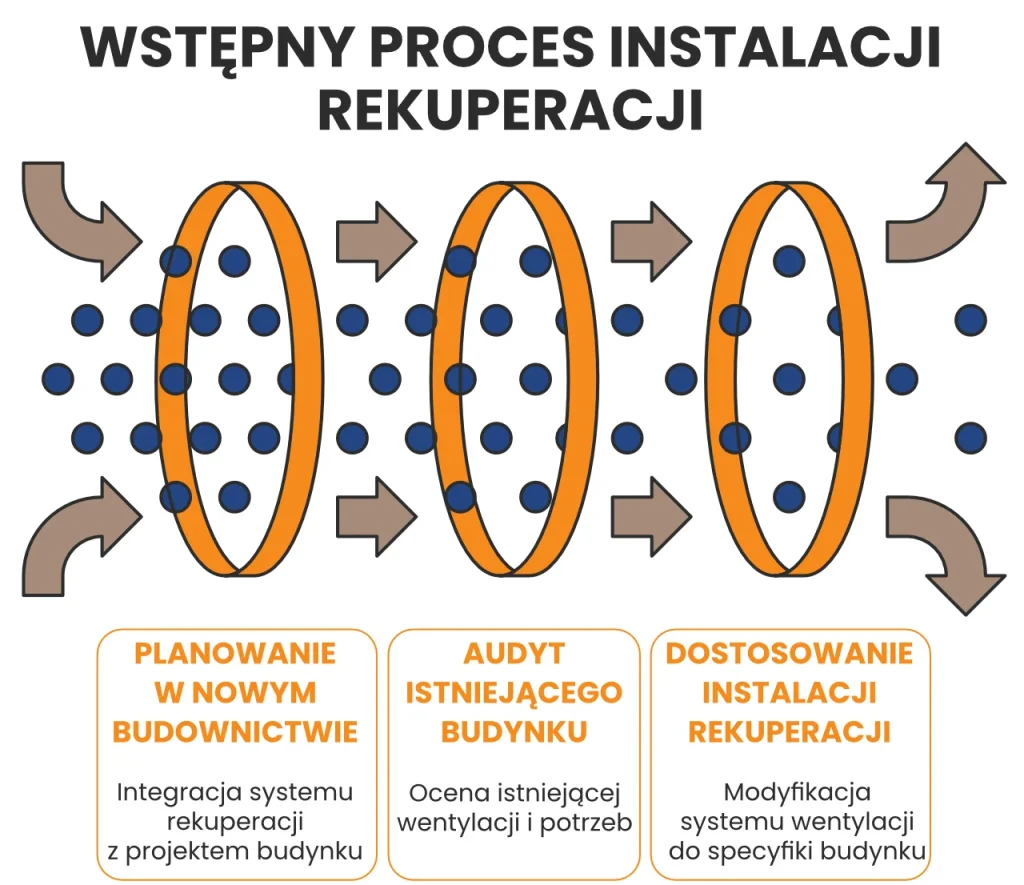 Rekuperacja Poznań: Wstępny proces instalacji systemu wentylacji mechanicznej z odzyskiem ciepła