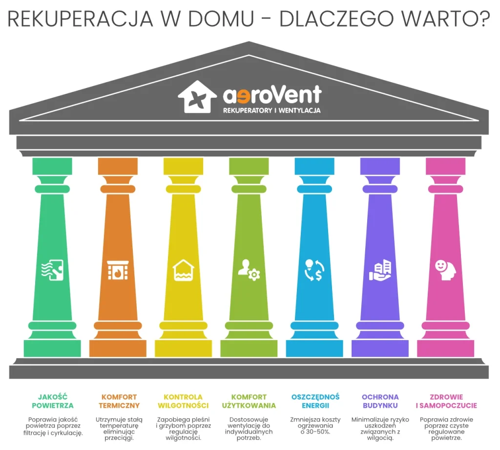 Nowoczesna rekuperacja w domu: oszczędność, komfort, zdrowie