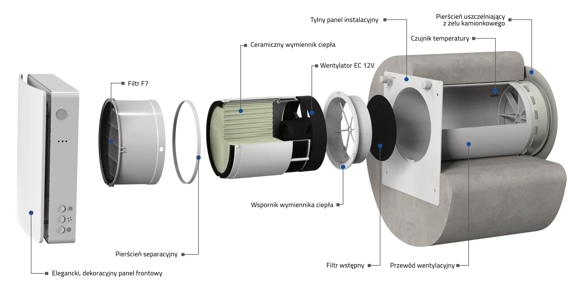 Budowa rekuperatora decentralnego aeroVent AV60